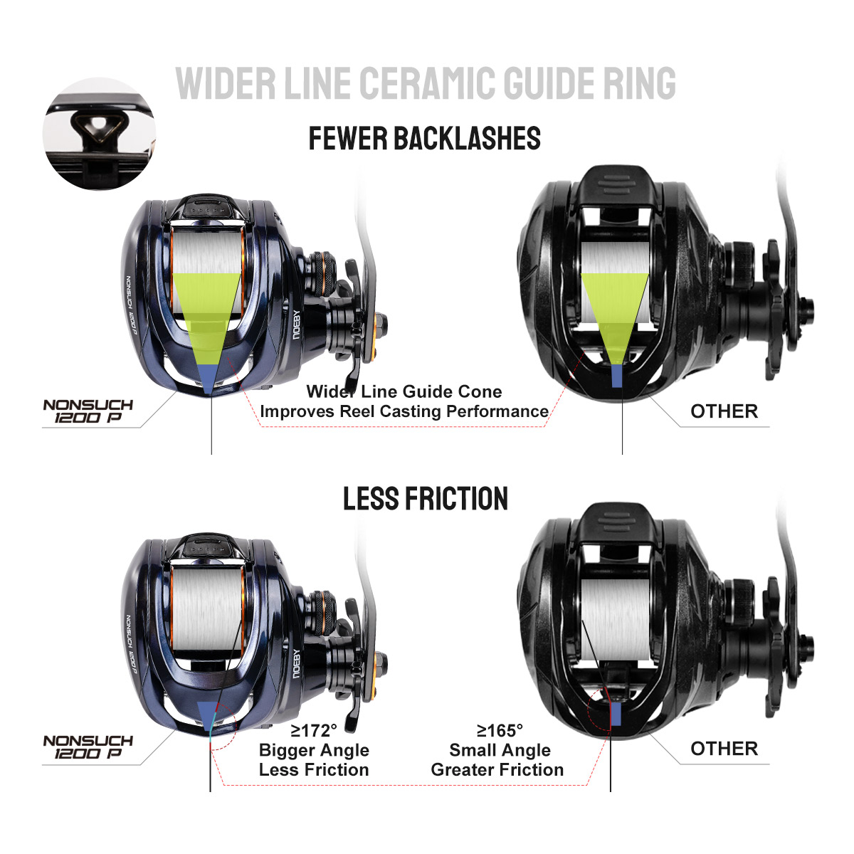 Noeby Inshore Baitcasting Fish - Trolling Reel avis et prix