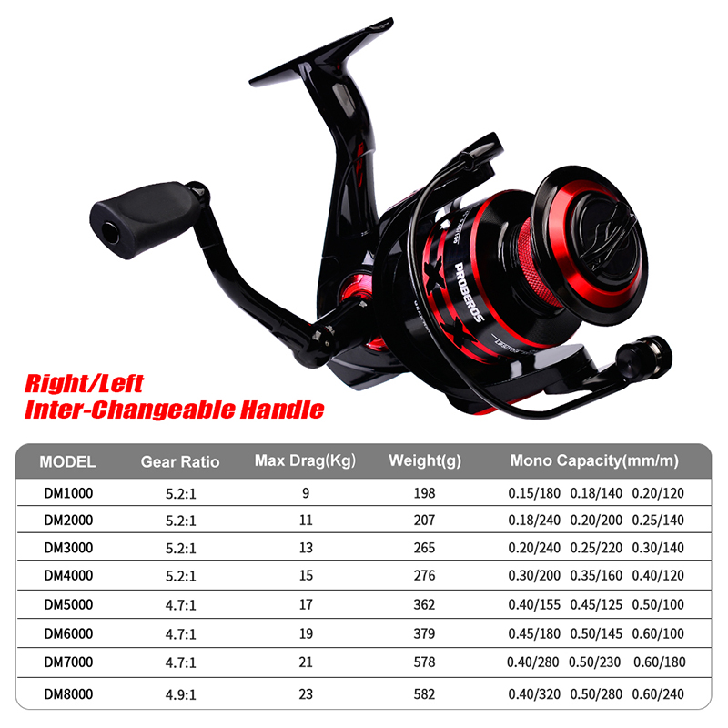 PROBEROS Spinning Reel 9-23KG  - Trolling Reel avis et prix