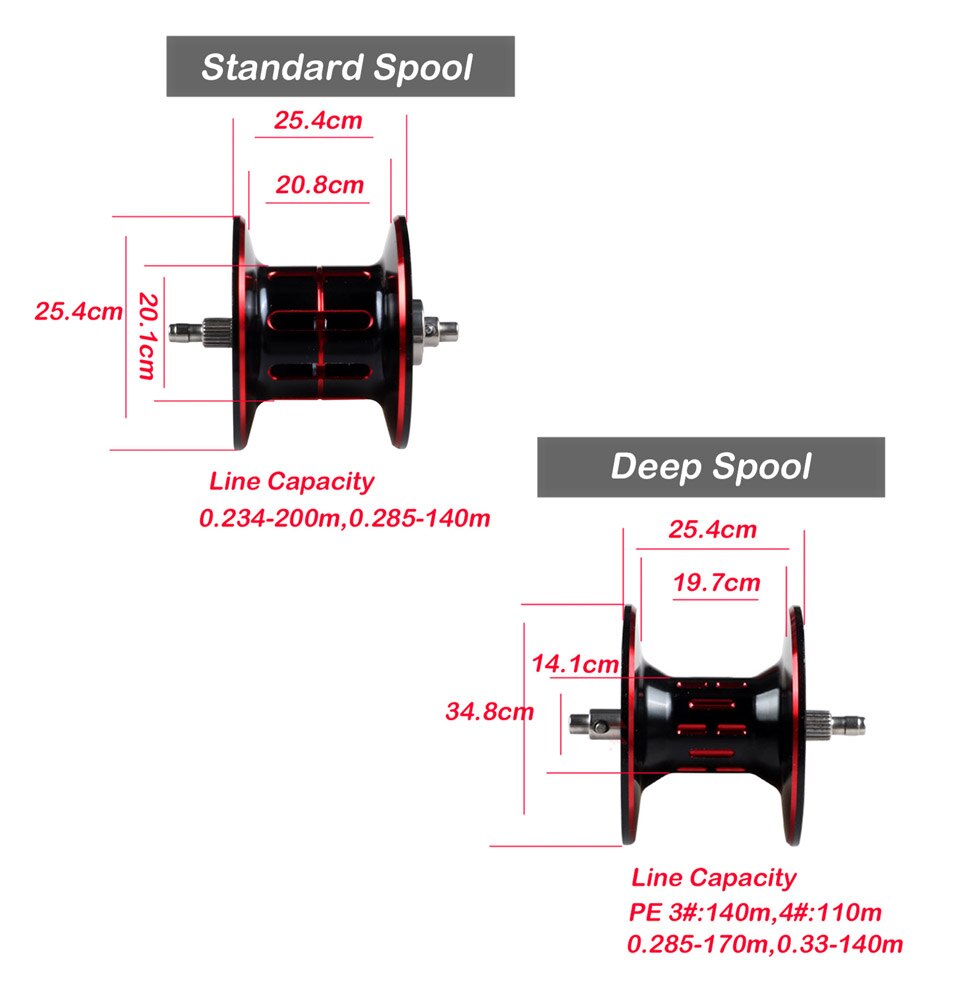 Saltwater Baitcasting Reel and - Reel Spare Spool avis et prix