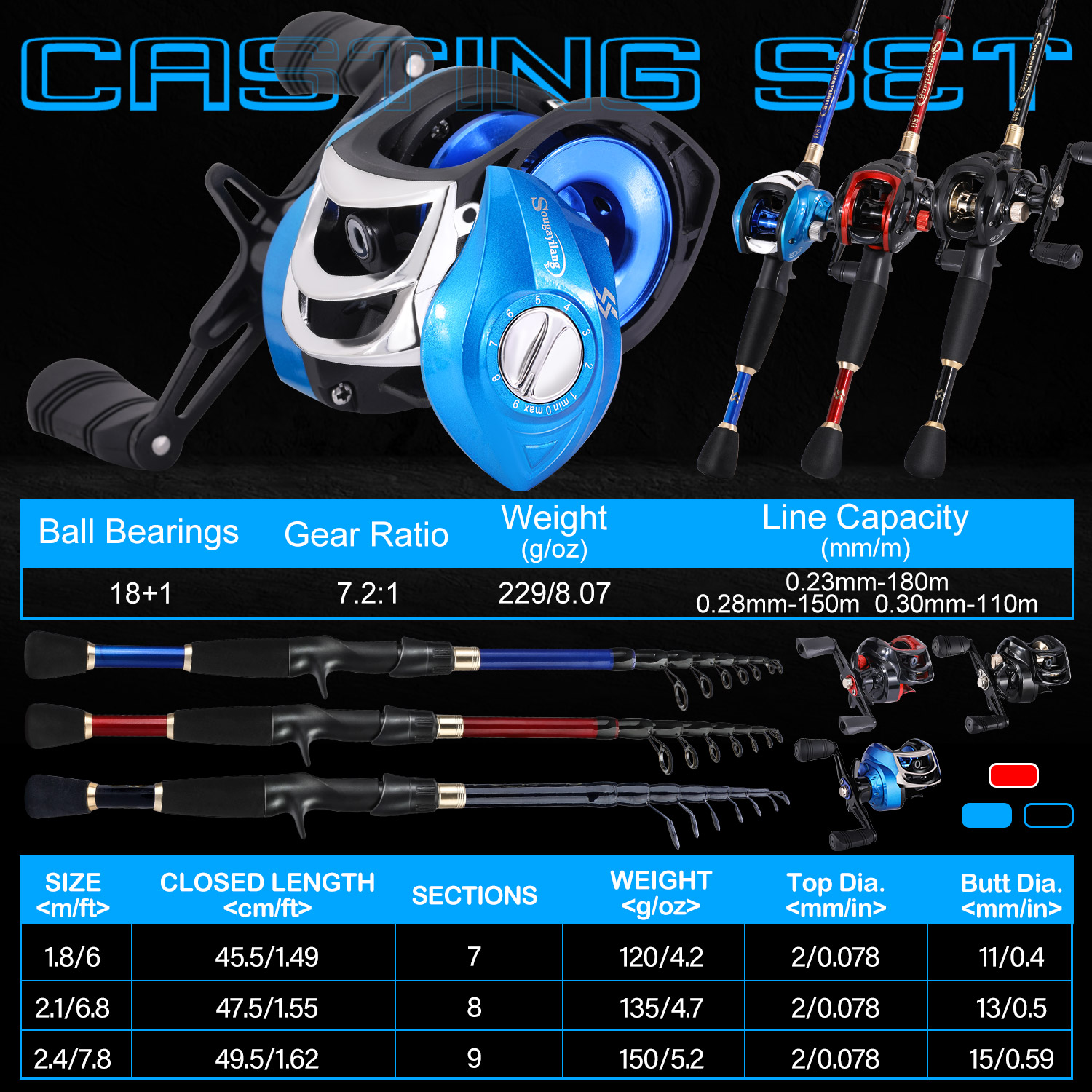 Sougayilang Fishing Set with C - Spincast Reel avis et prix