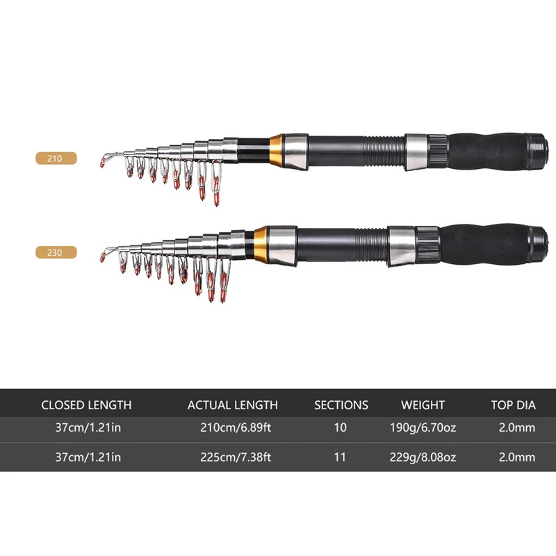 BRAVMAK 2.1/ 2.3 mTelescopic F - Reel Cover avis et prix